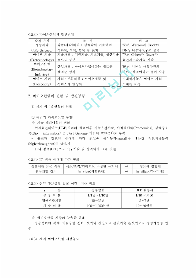 [현황과전망] 바이오산업의 개요 및 현황.hwp